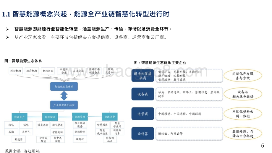 2021-2022智慧能源行业分析报告.pptx_第5页