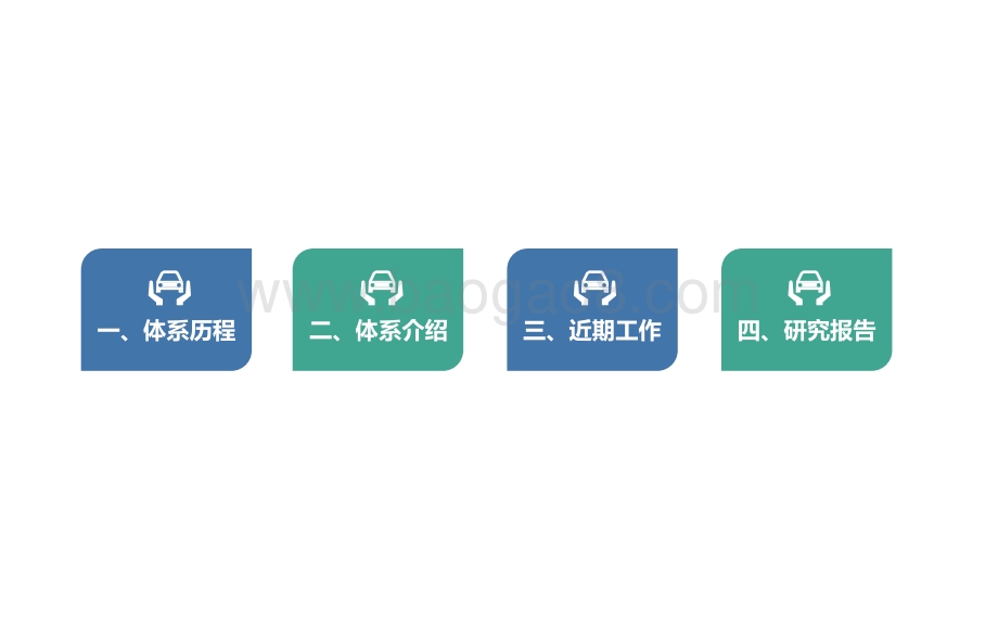 2021中国保险汽车安全指数测评规程及研究报告.pptx_第2页