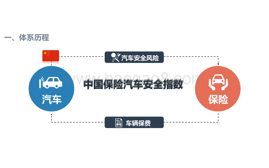 2021中国保险汽车安全指数测评规程及研究报告.pptx_第3页