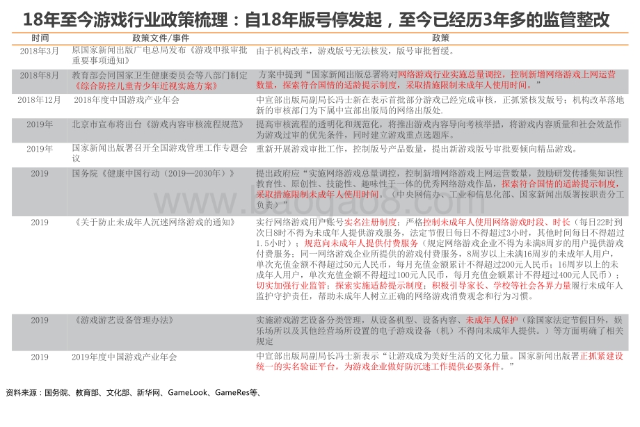 2021游戏行业前景展望分析报告.pptx_第3页