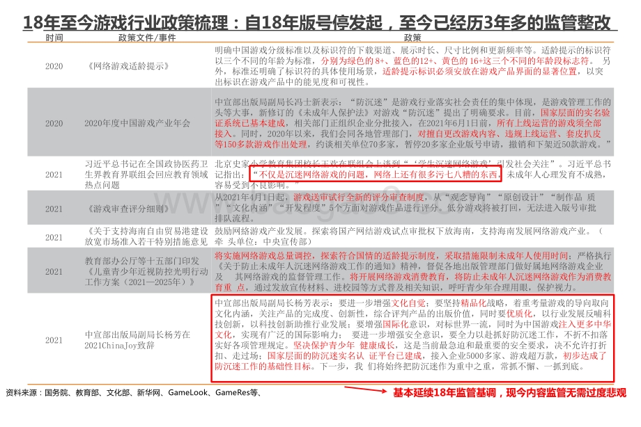 2021游戏行业前景展望分析报告.pptx_第4页