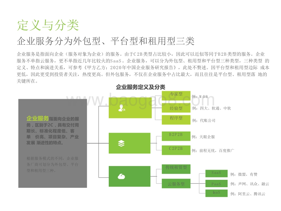 2021-2022中国企业服务研究报告.pptx_第3页