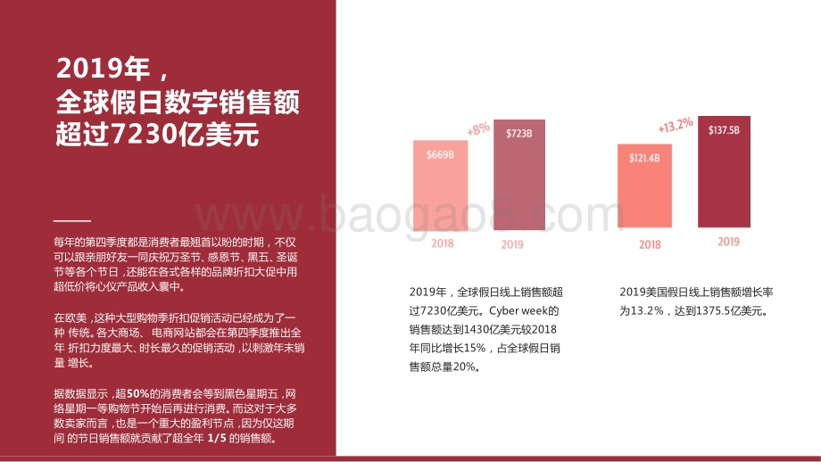 2020-2021跨境电商购物旺季营销报告.pptx_第5页