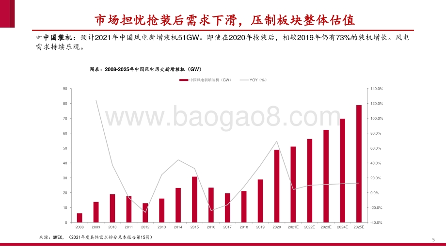 2021-2022风电行业经济性驱动发展分析报告.pptx_第5页