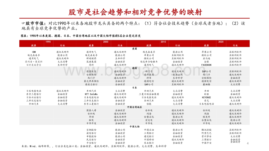 2021-2022制造行业差异化分析报告.pptx_第4页