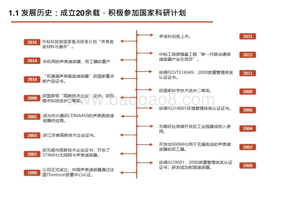 2021-2022科创板新股纵览暨射频前端行业国产声表面波滤波器分析报告.pptx_第4页