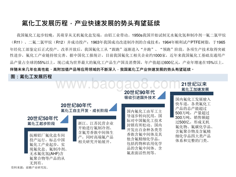 2021-2022氟化工行业框架分析报告.pptx_第5页