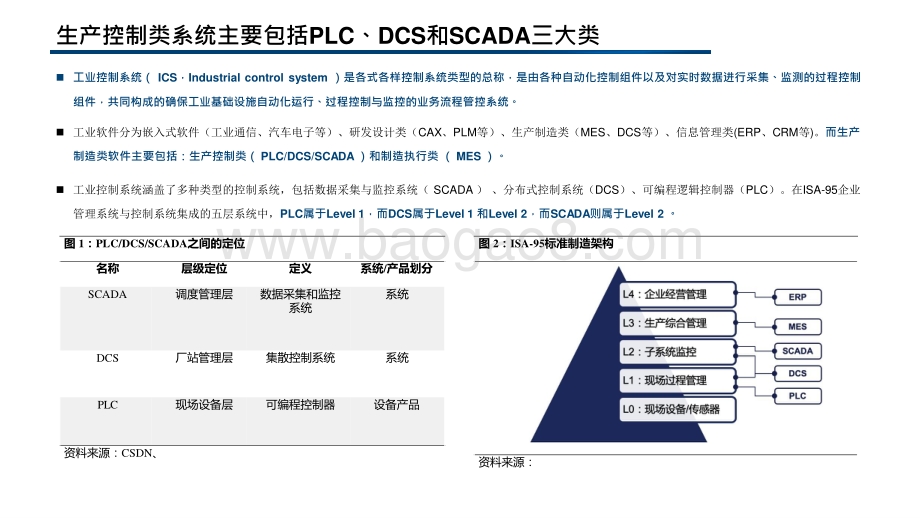 2021-2022工控系统行业PLC、DCS、SCADA市场研究报告.pptx_第4页