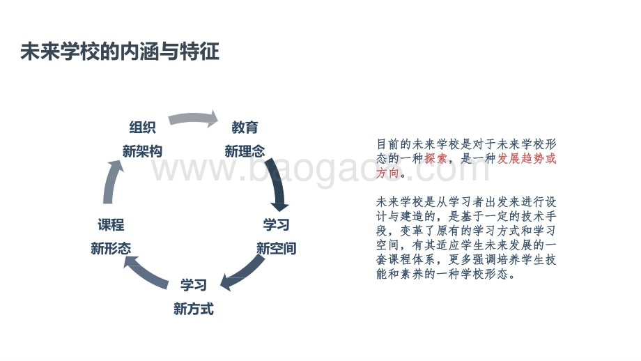 未来学校学习空间分析报告.pptx_第5页