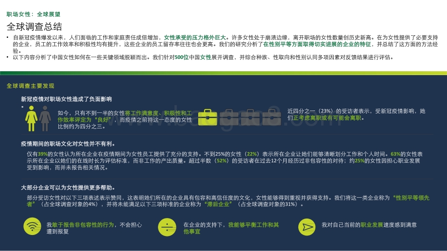 2021-2022职场女性全球展望分析报告.pptx_第2页