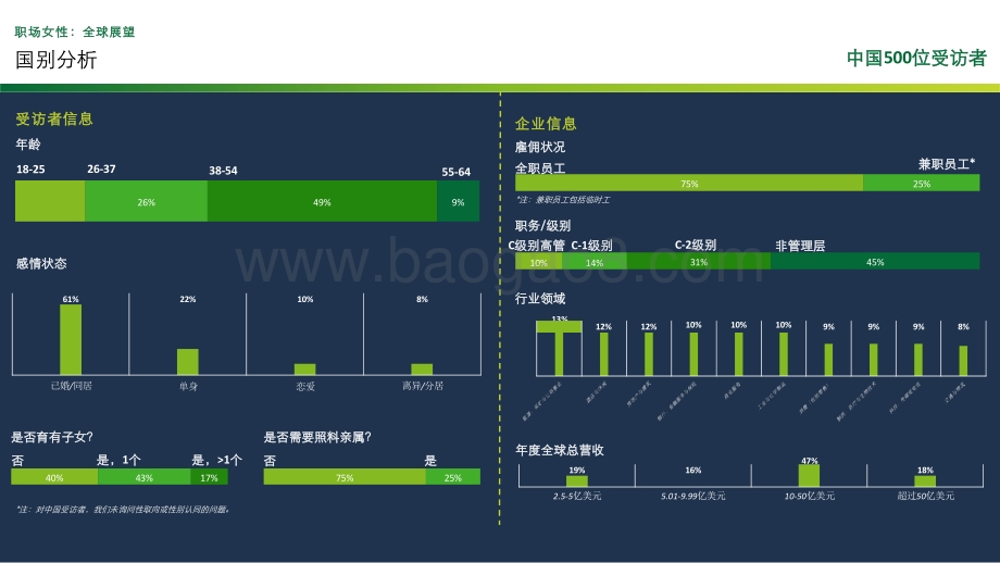 2021-2022职场女性全球展望分析报告.pptx_第3页
