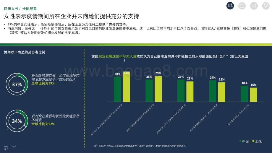 2021-2022职场女性全球展望分析报告.pptx_第5页