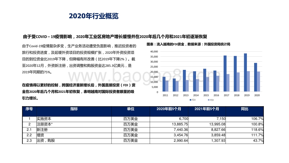 2021-2022工业区房地产业分析报告.pptx_第3页