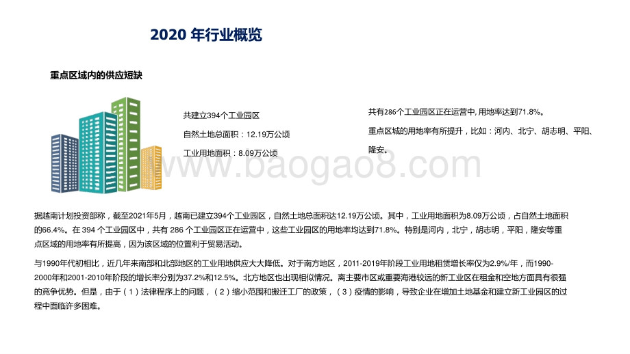 2021-2022工业区房地产业分析报告.pptx_第4页