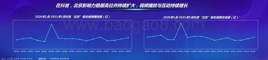 2021-2022北京大数据分析报告.pptx_第3页