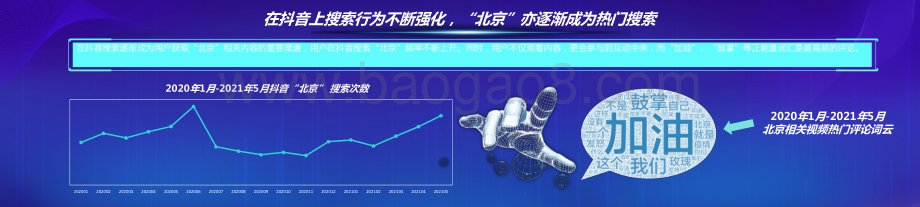 2021-2022北京大数据分析报告.pptx_第4页