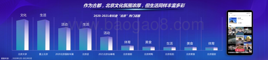 2021-2022北京大数据分析报告.pptx_第5页