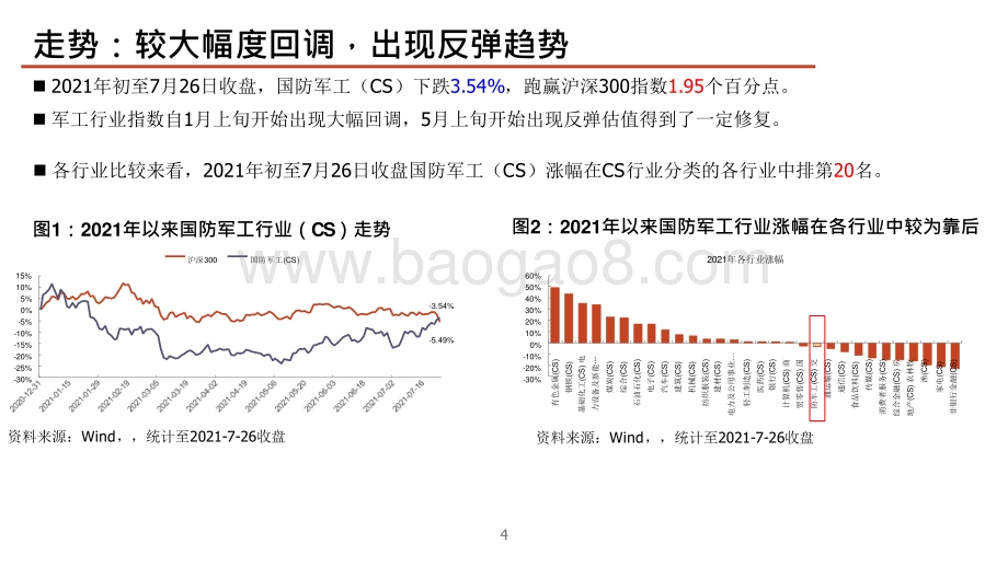 国防军工行业2021年投资前景研究报告.pptx_第5页