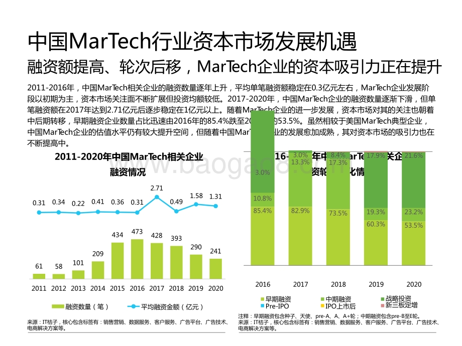 2021-2022中国MarTech市场研究报告.pptx_第5页