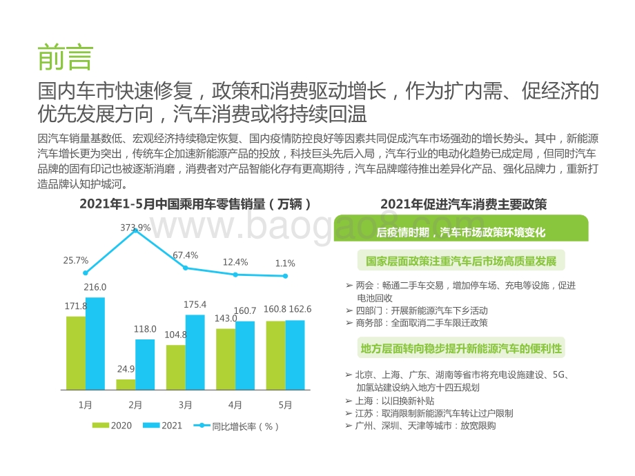 2021-2022中国汽车行业营销研究报告.pptx_第3页