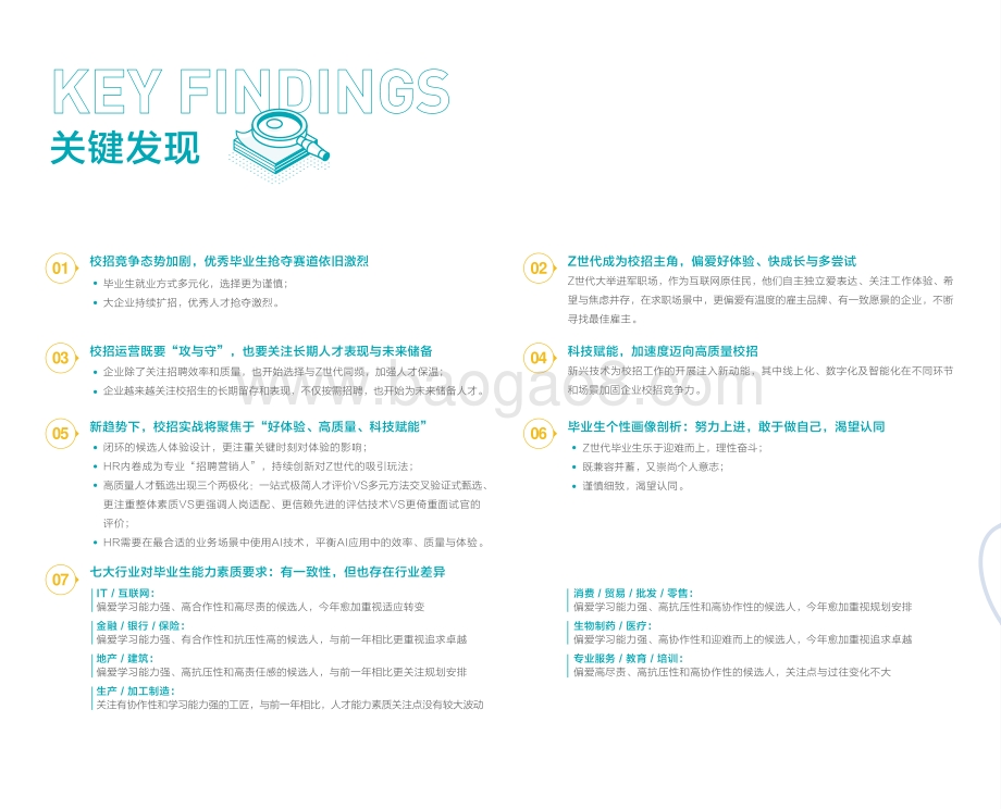 2021-2022中国企业校园招聘研究报告.pdf_第5页