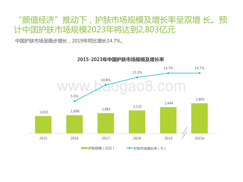 2021-2022中国精华产品NPS用户体验研究报告.pptx_第4页