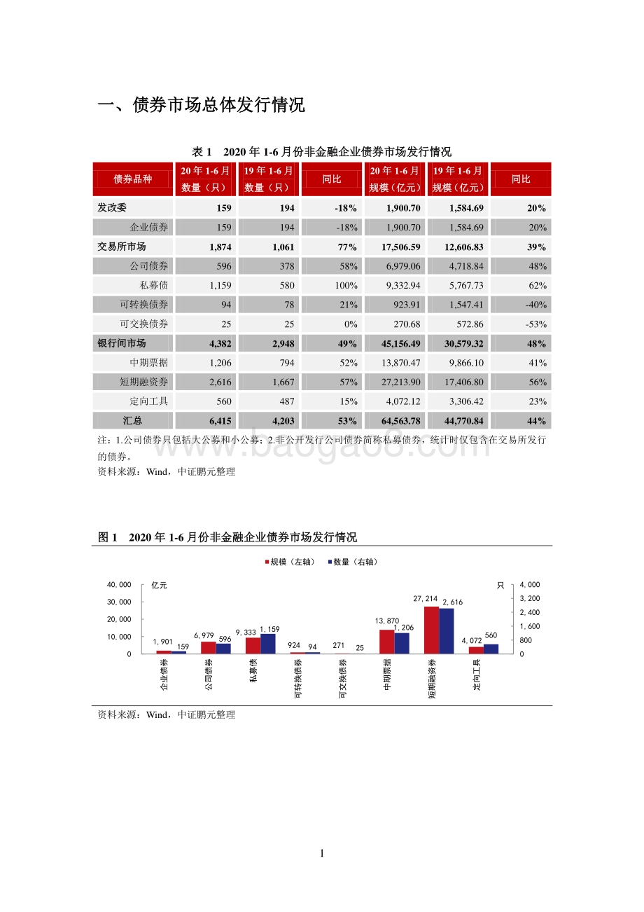2020-2021中国债券市场统计报告.pdf_第5页
