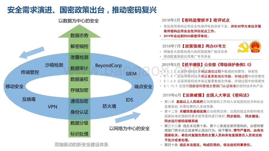 2021-2022年22种密码应用模式分析报告.pdf_第3页