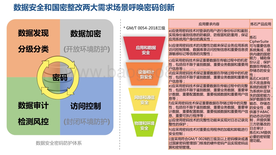 2021-2022年22种密码应用模式分析报告.pdf_第4页