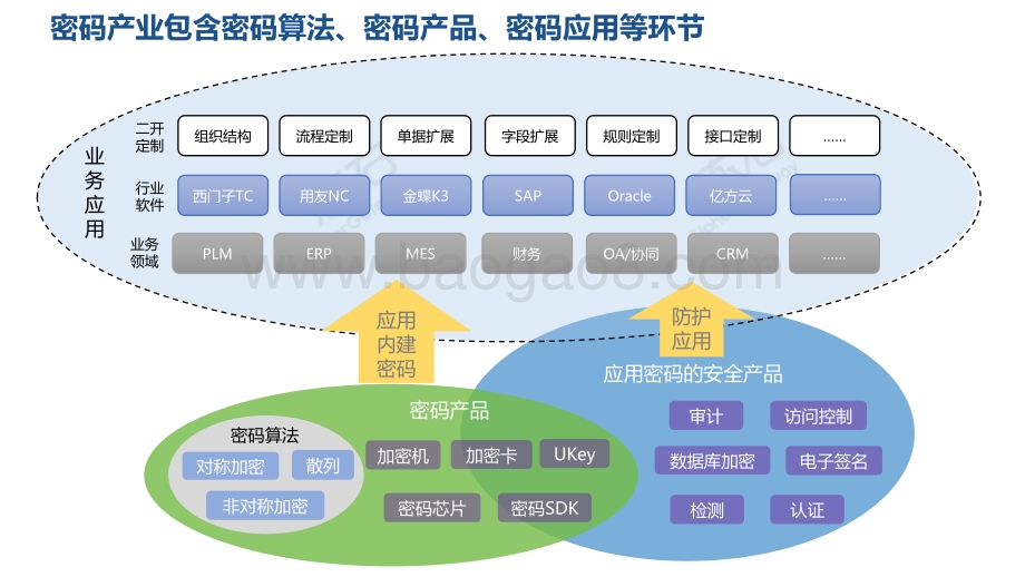 2021-2022年22种密码应用模式分析报告.pdf_第5页
