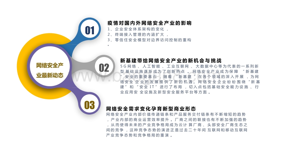 2020-2021中国网络安全产业分析报告.pptx_第4页