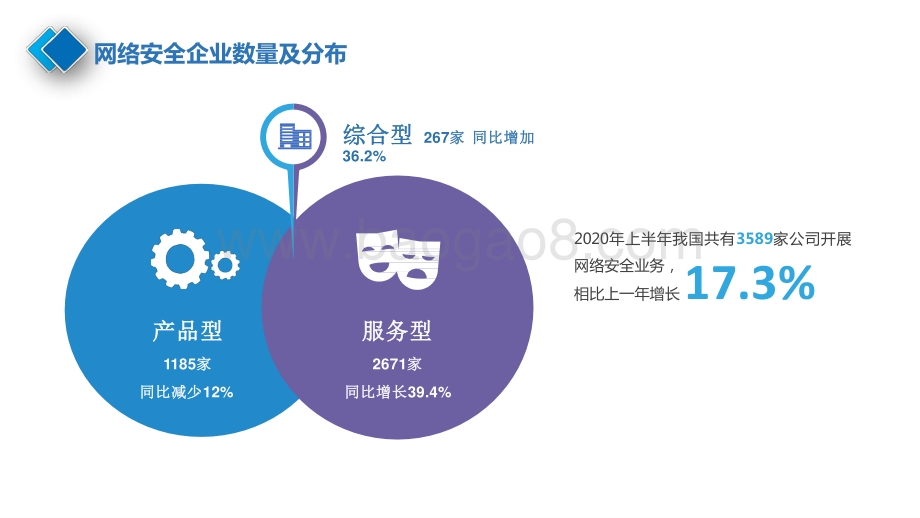 2020-2021中国网络安全产业分析报告.pptx_第5页