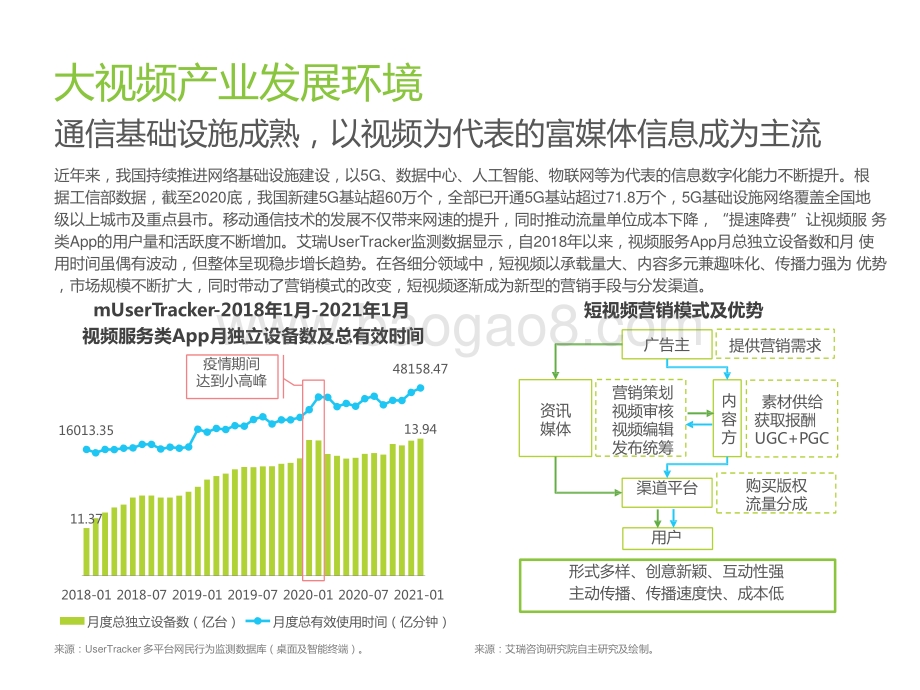 2021-2022中国视频云场景应用洞察报告.pptx_第5页