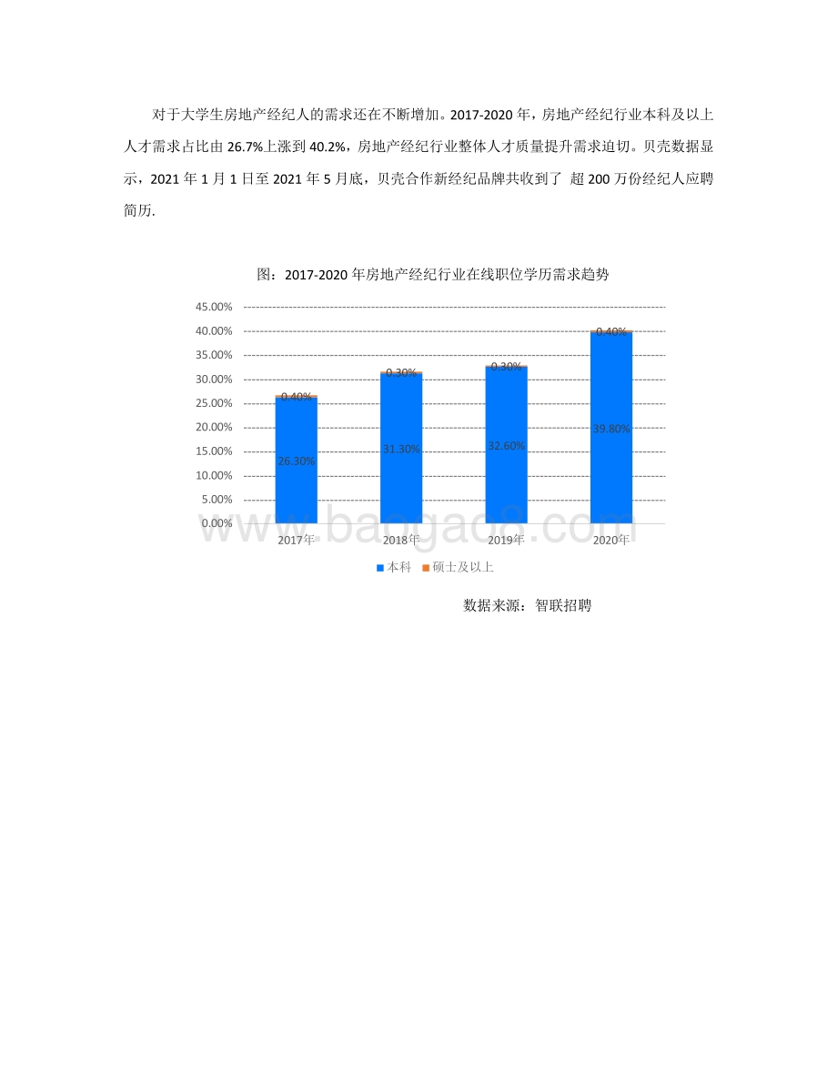 2021-2022大学生房地产经纪人职业发展研究报告.pdf_第5页