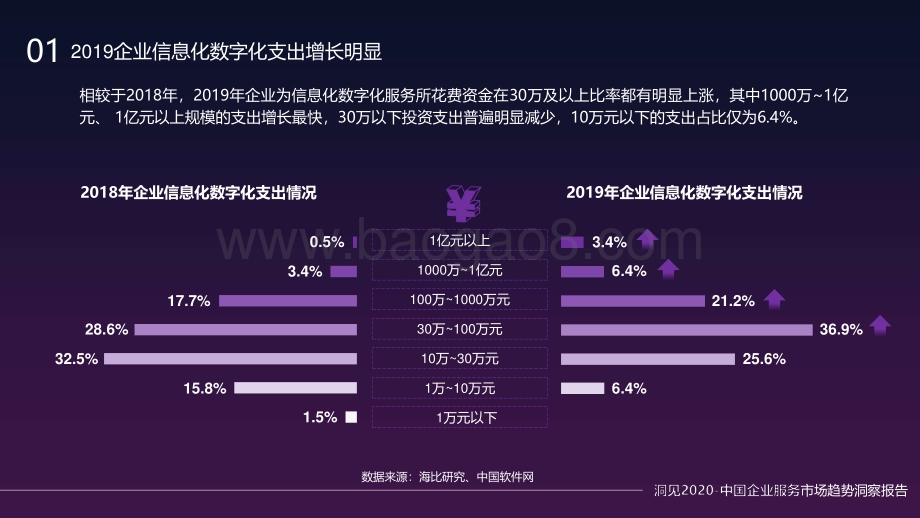 2020-2021中国企业服务市场趋势洞察报告.pdf_第5页
