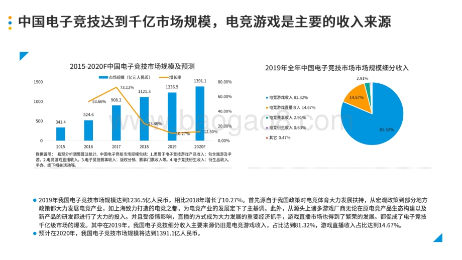 2020-2021中国游戏直播市场发展分析报告.pdf_第4页