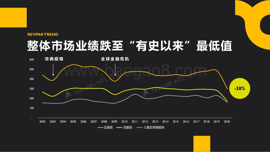 2020-2021中国酒店市场回顾与展望分析报告.pdf_第4页