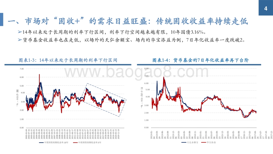 2021-2022固收+产品投资策略展望分析报告.pptx_第4页