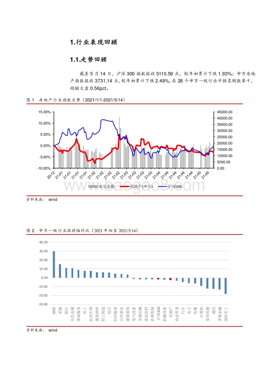 2021房地产行业半年度投资 分析报告.pdf_第5页