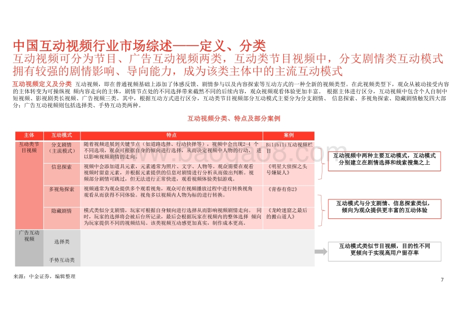 2020-2021中国互动视频行业分析报告.pptx_第5页