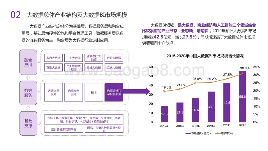 2020-2021中国大数据市场趋势洞察报告.pdf_第5页