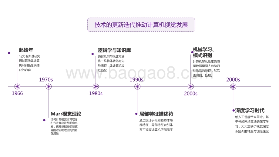 2020-2021中国计算机视觉市场趋势洞察报告.pdf_第3页