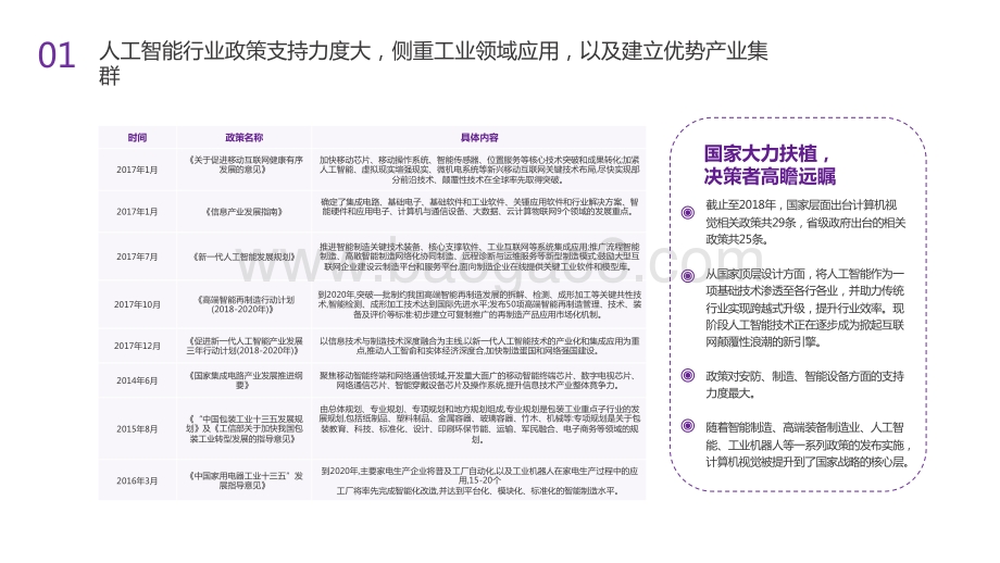 2020-2021中国计算机视觉市场趋势洞察报告.pdf_第4页