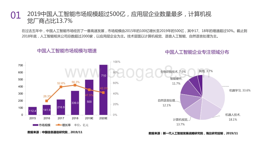 2020-2021中国计算机视觉市场趋势洞察报告.pdf_第5页