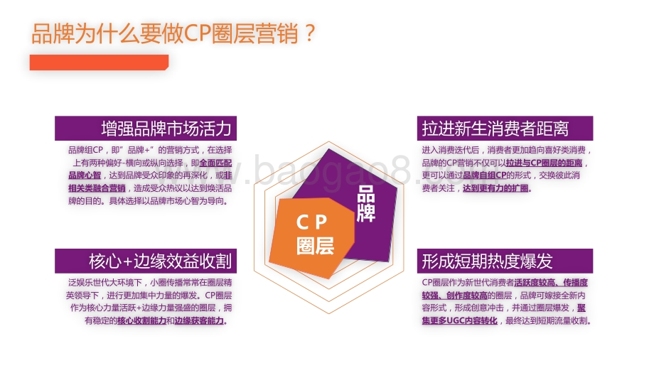 2021品牌CP圈营销分析报告.pdf_第5页