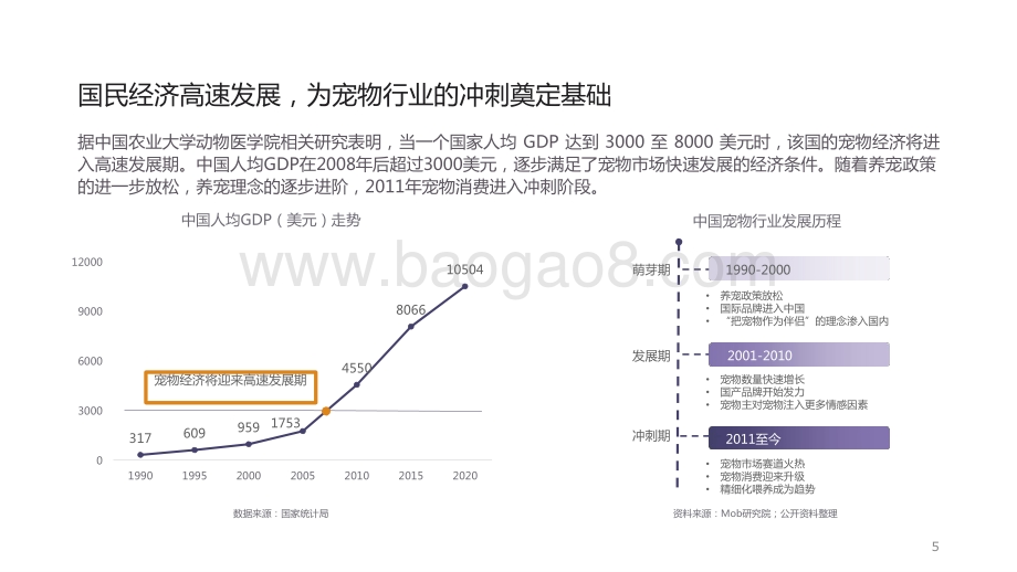 2021宠物食品行业消费洞察报告.pptx_第5页