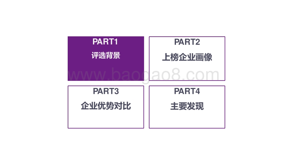 2020-2021中国SaaS新锐企业TOP10榜单解读报告.pptx_第2页