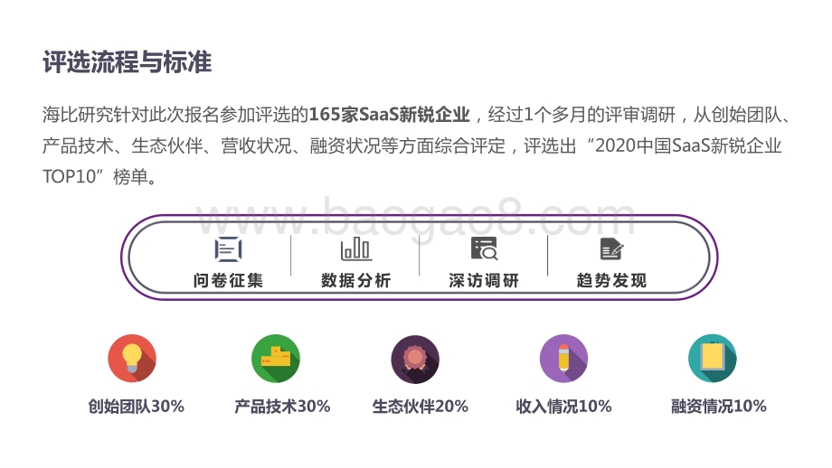 2020-2021中国SaaS新锐企业TOP10榜单解读报告.pptx_第4页