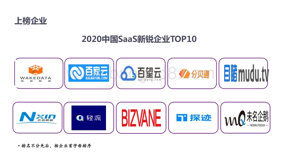 2020-2021中国SaaS新锐企业TOP10榜单解读报告.pptx_第5页