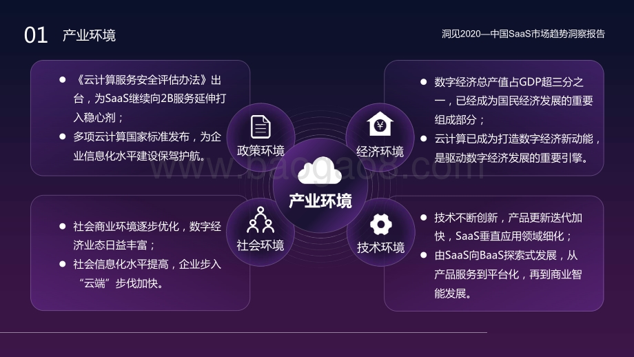 2020-2021中国SaaS市场趋势洞察报告.pdf_第5页